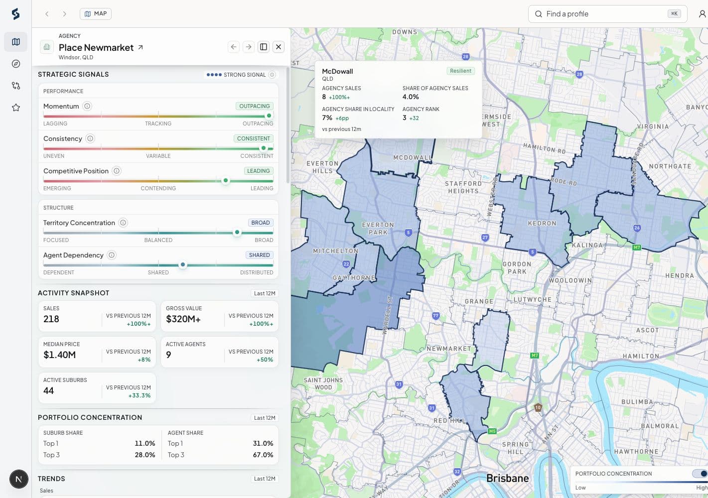 Siteful showing Place Newmarket agency performance and territory metrics on the map