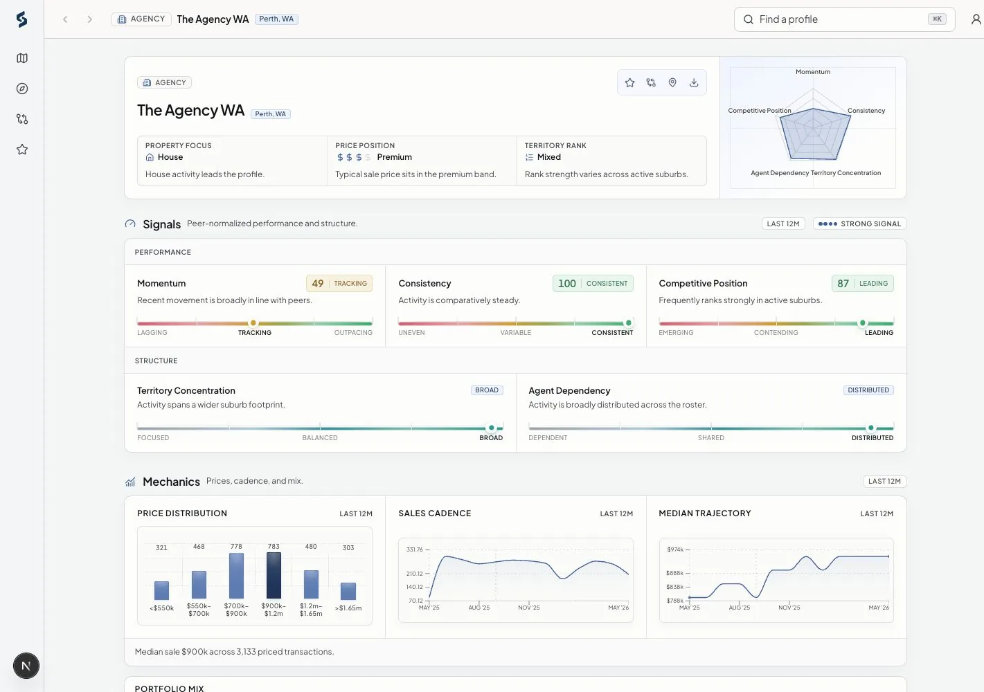 Detailed agency profile inside Siteful