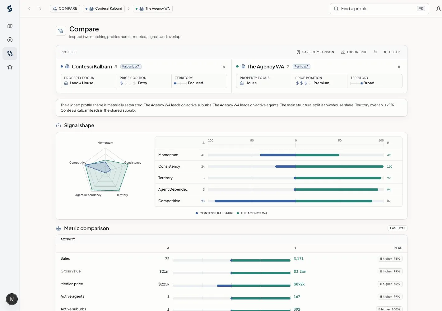 Two agencies compared inside Siteful
