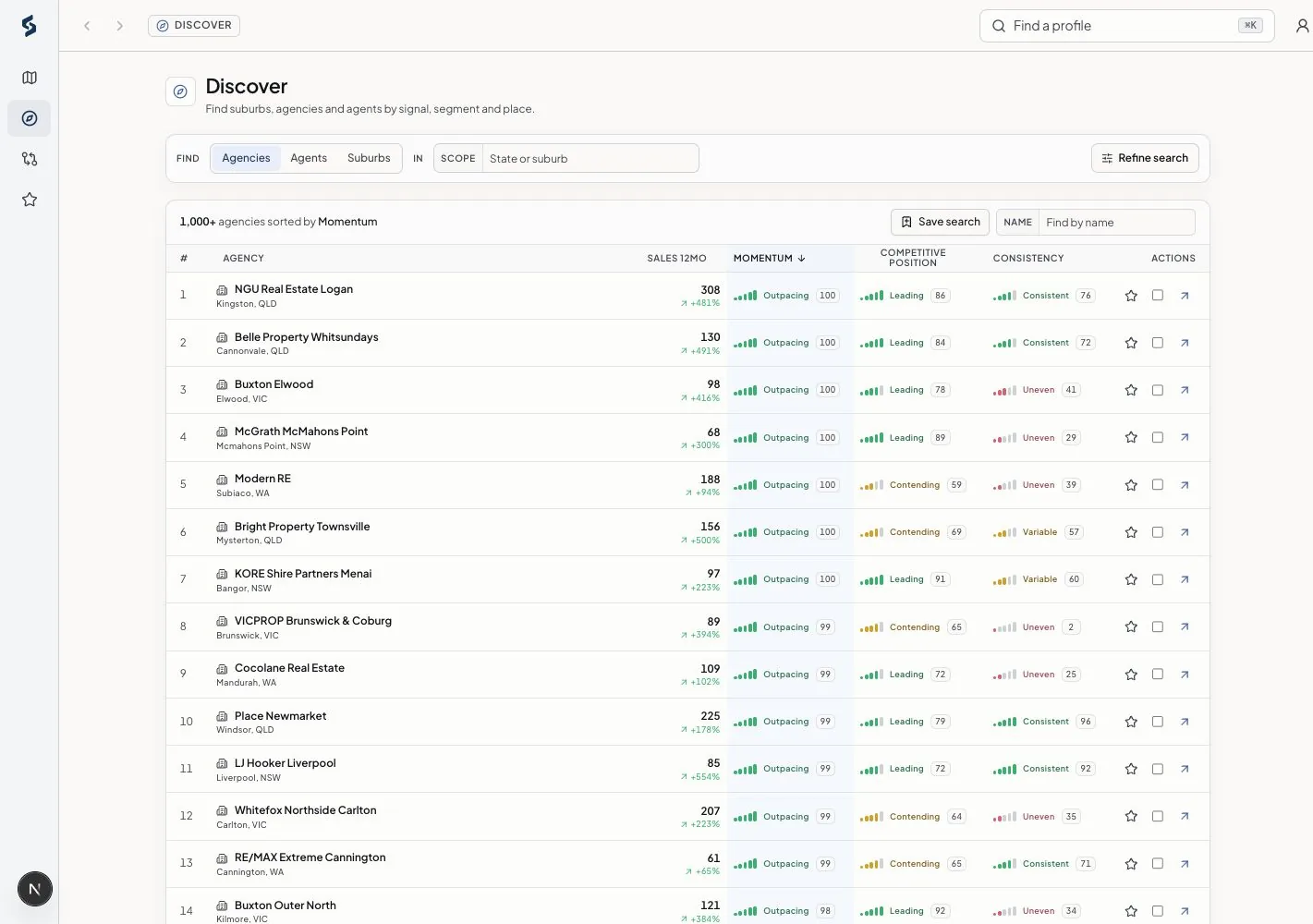 Siteful agency discovery results