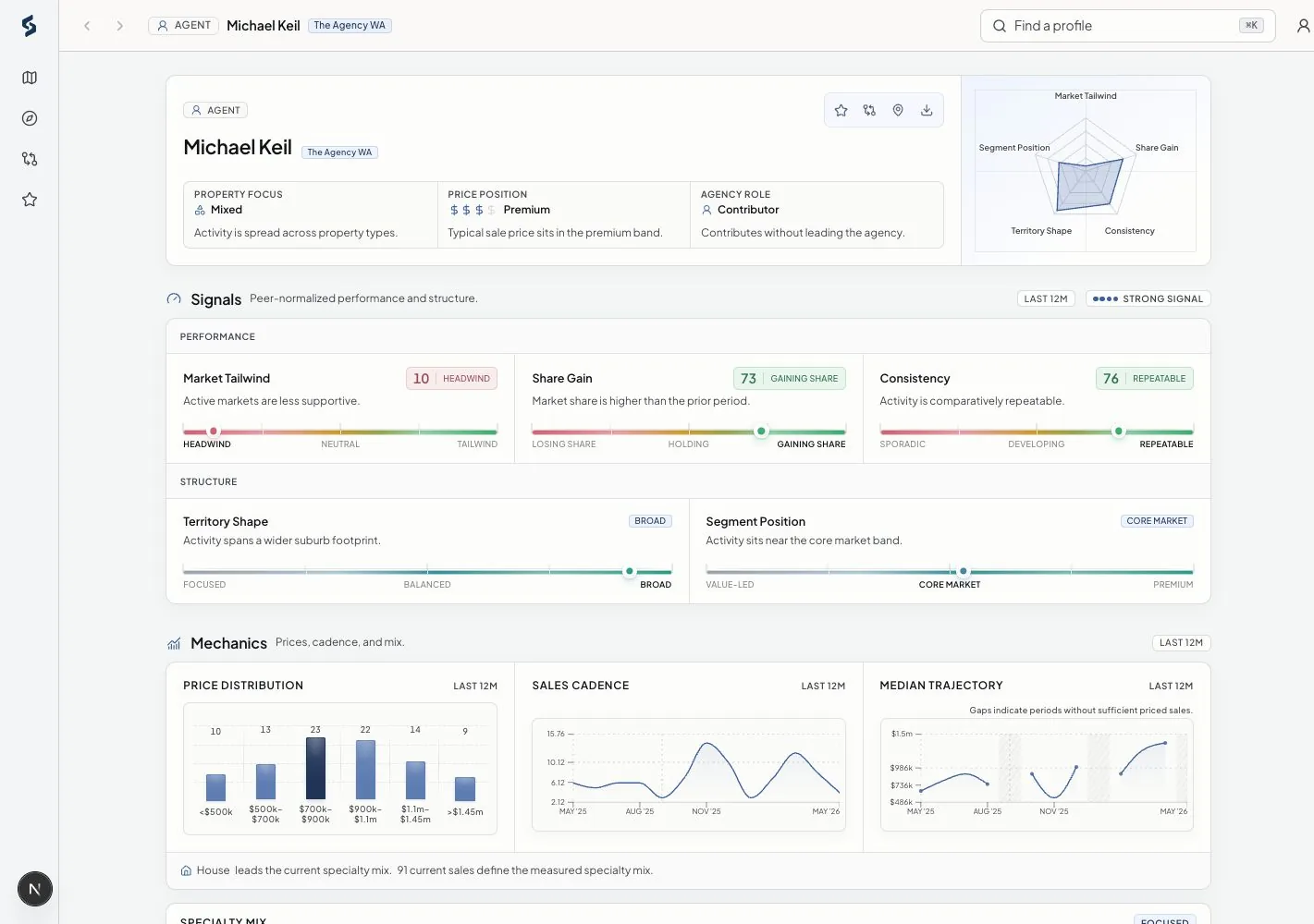 Michael Keil agent profile in Siteful